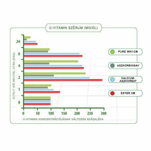 OLIMP LABS Gold-Vit C 1000 Pezsgőtabl. Lemon (20db)