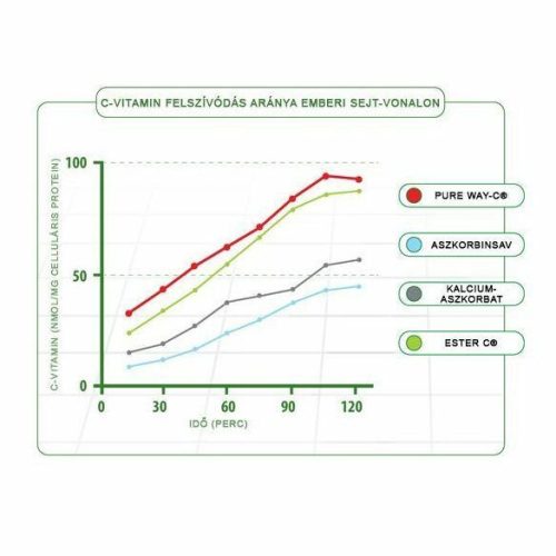 OLIMP LABS Gold-Vit C 1000 Pezsgőtabl. Lemon (20db)